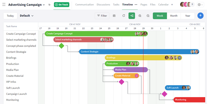 Gantt Chart